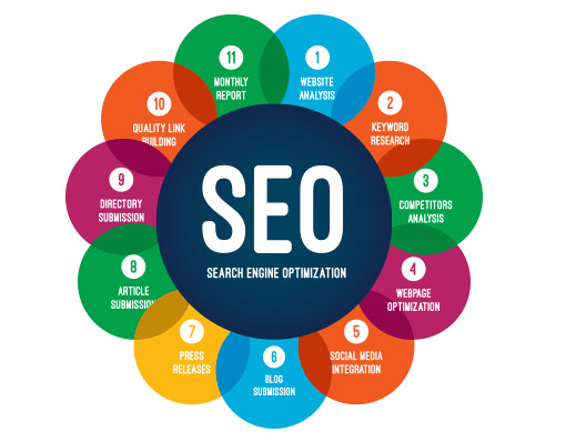 Web Design Company in Johannesburg